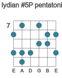 Guitar scale for Ab lydian #5P pentatonic in position 7